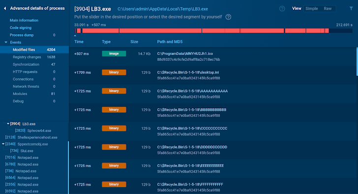 Análisis dinámico de malware