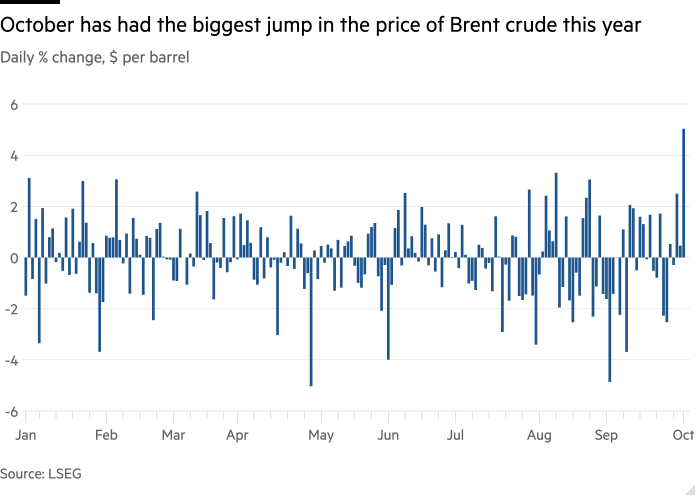 Gráfico de columnas de cambio porcentual diario, dólares por barril que muestra que octubre ha tenido el mayor salto en el precio del crudo Brent este año.