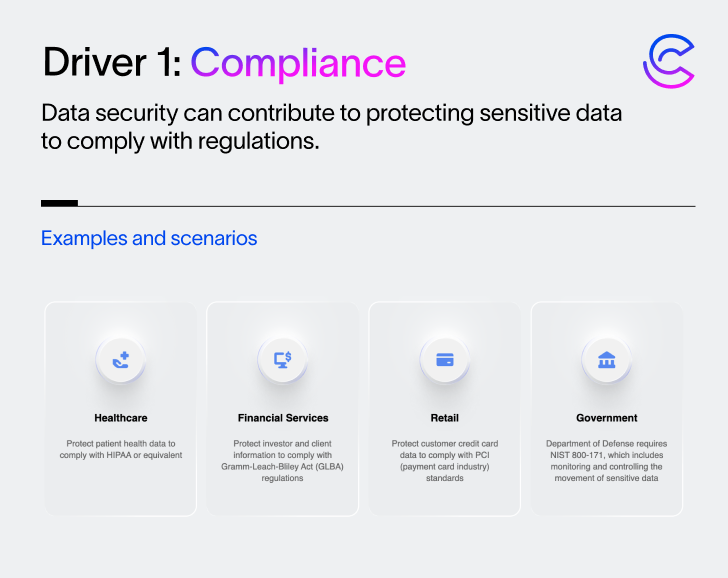 Panorama de seguridad de datos