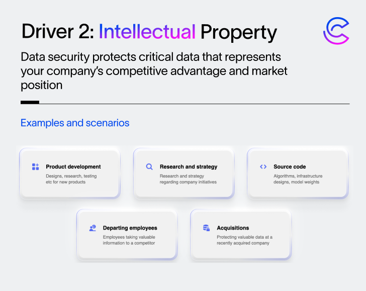 Panorama de seguridad de datos