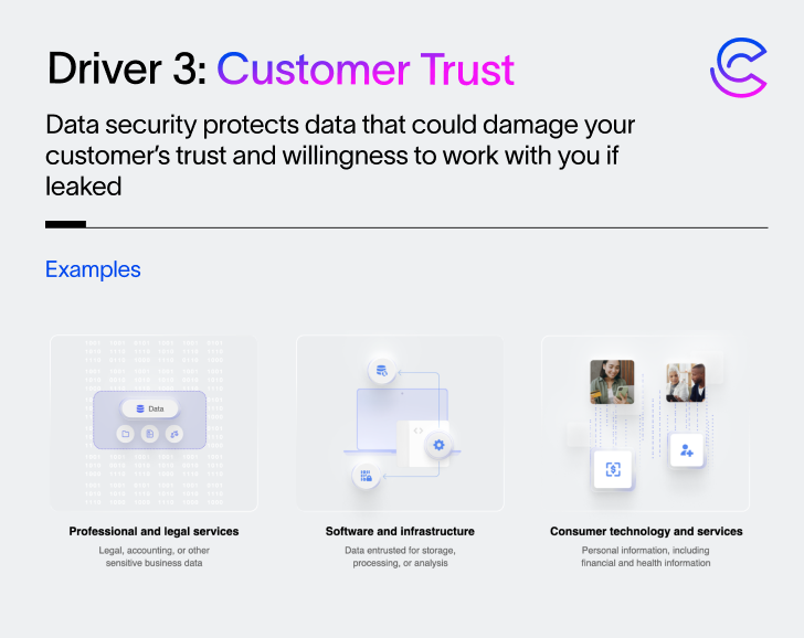 Panorama de seguridad de datos