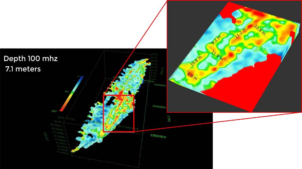 Los estudios con radar de penetración terrestre (GPR) se realizaron en el sitio y parecen mostrar la forma de un arca.