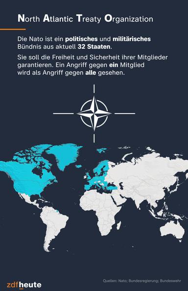 La infografía muestra los 32 países que pertenecen a la OTAN. La OTAN es una alianza política y militar. Tiene por objeto garantizar la libertad y la seguridad de sus miembros.  