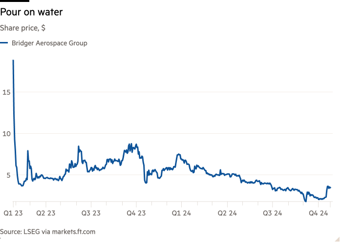 Gráfico de líneas del precio de las acciones, $ que muestra Verter agua