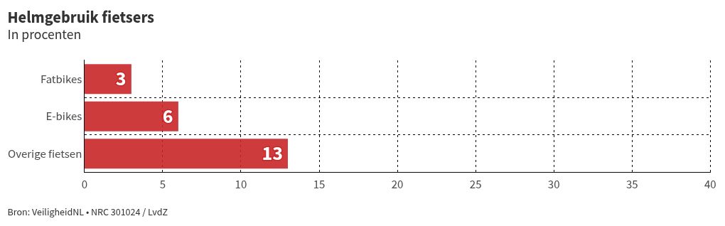 visualización de gráficos