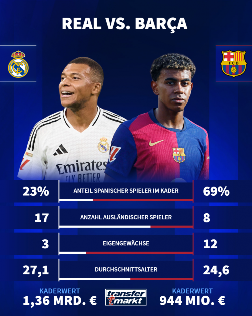 Real Madrid-FC Barcelona