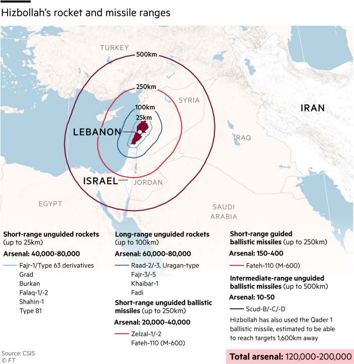 Mapa que muestra el alcance de cohetes y misiles de Hezbolá. Se estima que tienen entre 120.000 y 200.000 cohetes y misiles que alcanzan hasta 600 kilómetros de la frontera libanesa. La gran mayoría de estos cohetes tienen un alcance de 100 km o menos.