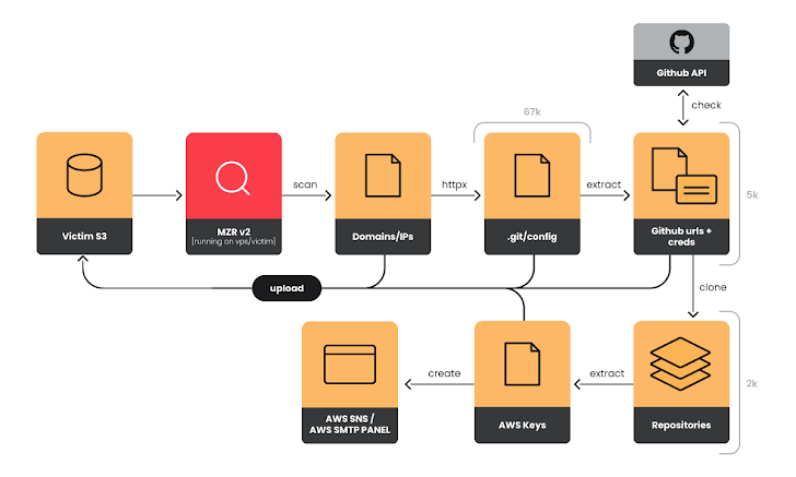 Infracción masiva de configuración de Git