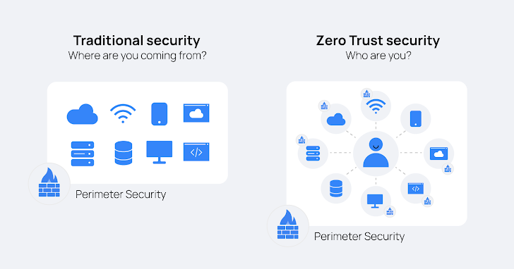 Seguridad de confianza cero