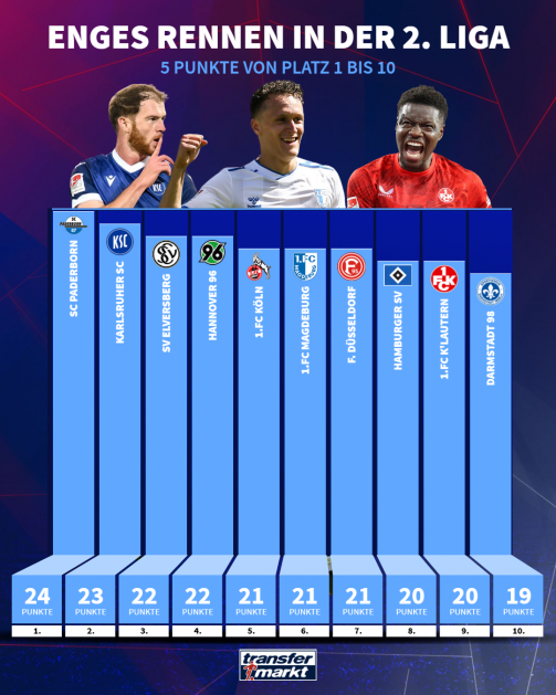 Carrera reñida en la 2.ª Bundesliga