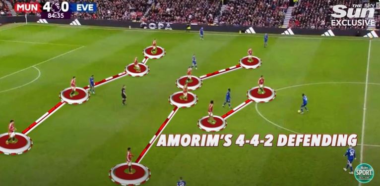 Su forma de 4-4-2 podría ser un placer contra el Arsenal