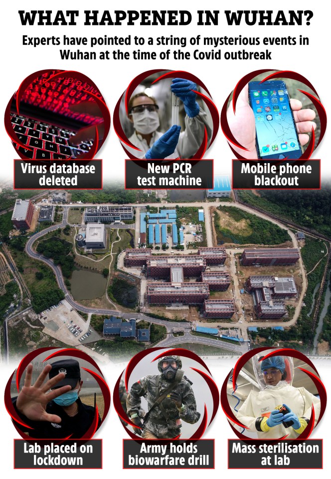 Lo que sucedió en los expertos de Wuhan ha señalado una serie de eventos misteriosos en Wuhan en el momento del brote covid
