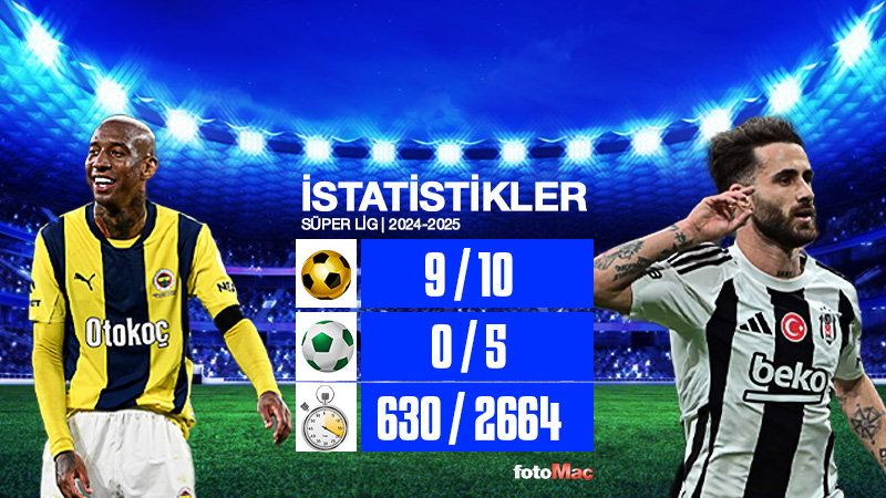fenerbahce-besiktas-maci-ne-zaman-saat-kacta-ve-hangi-kanalda-1746339246509.jpg