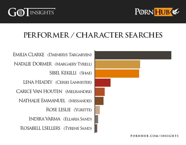Los usuarios de pornhub a menudo buscan estos personajes.