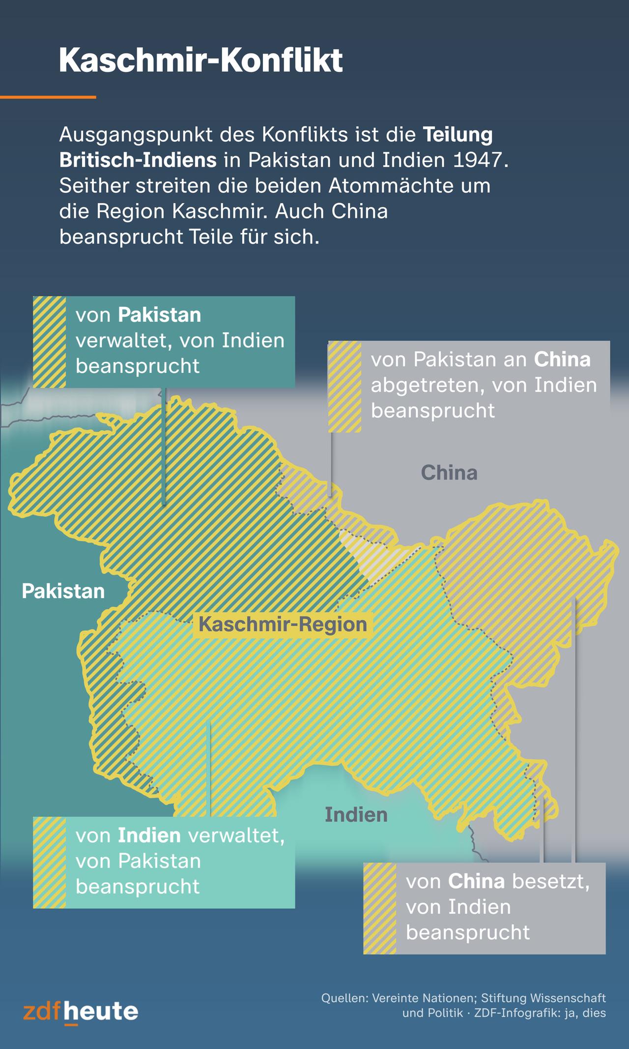 El punto de partida del conflicto es la división de la India británica en Pakistán e India en 1947. Desde entonces, las dos potencias nucleares han estado luchando por la región de Cachemira. China también reclama partes en sí misma.