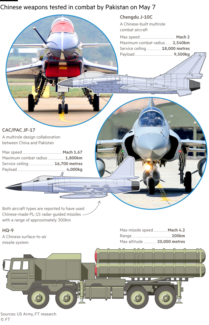 Gráfico que ilustra algunos de los sistemas de armas chinos utilizados por Pakistán durante los eventos del 7 de mayo