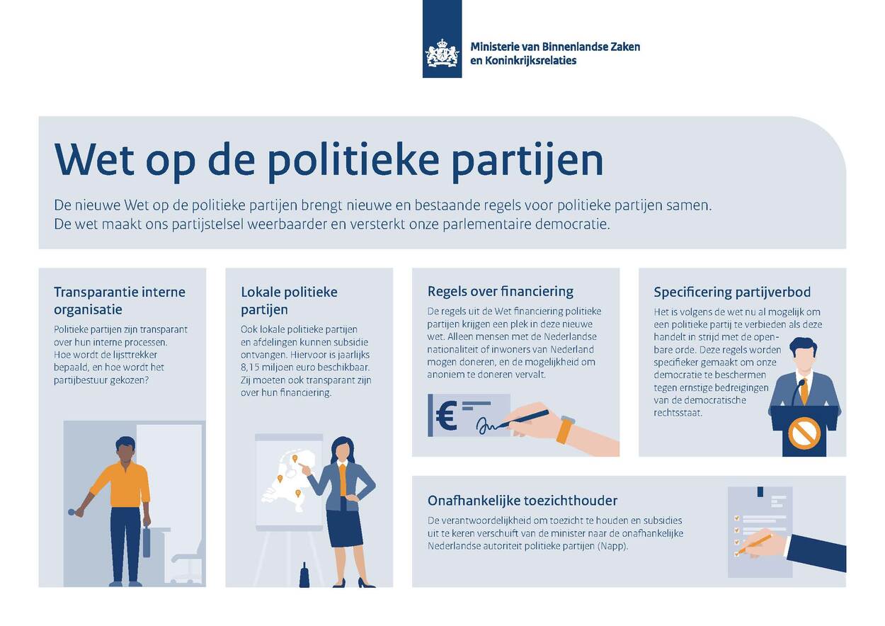 Propuesta sobre los partidos políticos a la Cámara de Representantes
