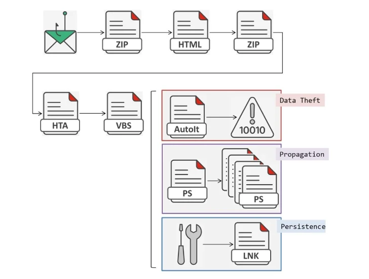 Malware horabot Malware horabot