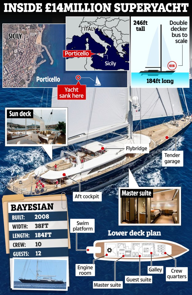 un diagrama del interior de 14 millones de superyates