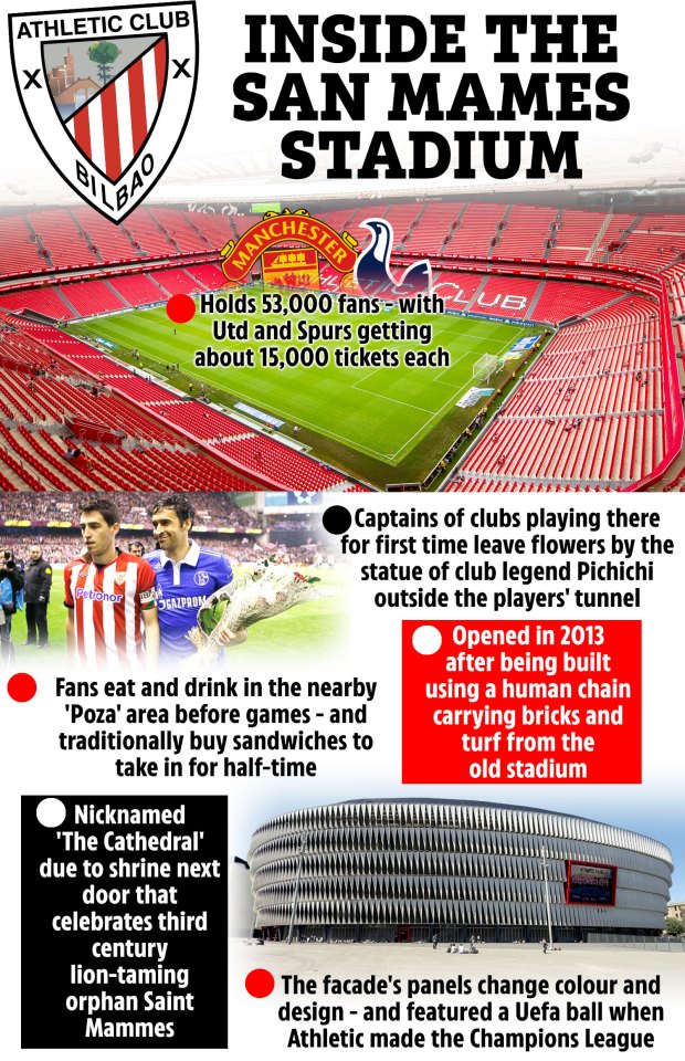 Ilustración del estadio San Mamés con hechos sobre su historia y características.