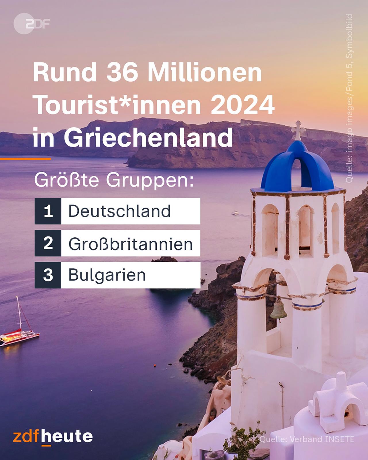   Gráficos: turismo 2024 en Grecia
