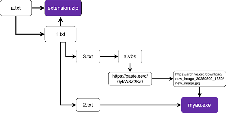 Paquetes de código de NPM y VS malicioso Paquetes de código de NPM y VS malicioso