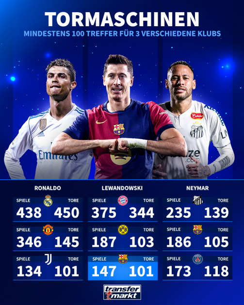 © TM/IMelo - El gráfico titulado 
