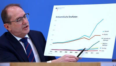 Aumento récord en el crimen de ala de extrema derecha