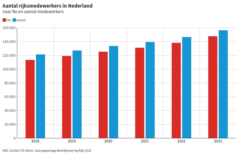 Visualización de gráficos