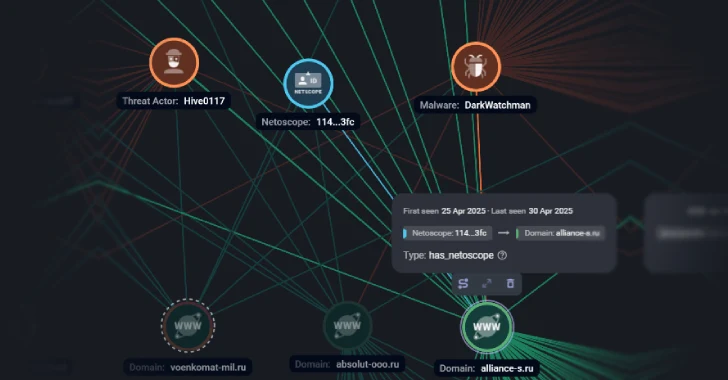 Darkwatchman, el malware del sheriff golpeó a Rusia y Ucrania