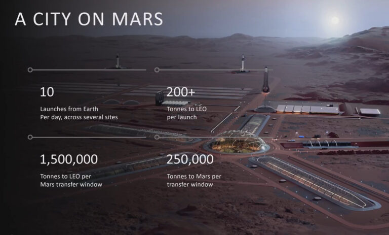El Futuro del Programa Starship, Bloque 3 y Marte