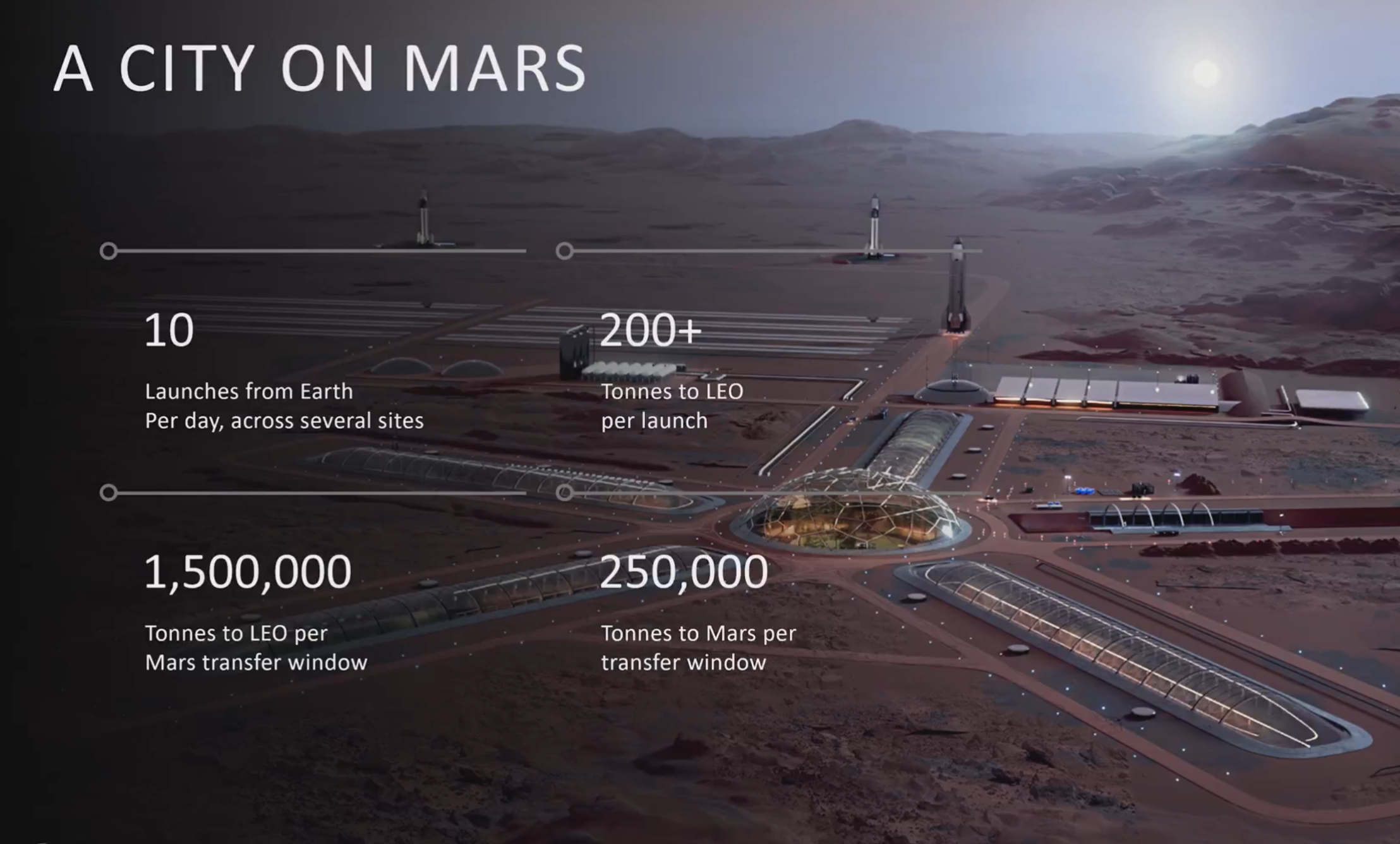 El Futuro del Programa Starship, Bloque 3 y Marte