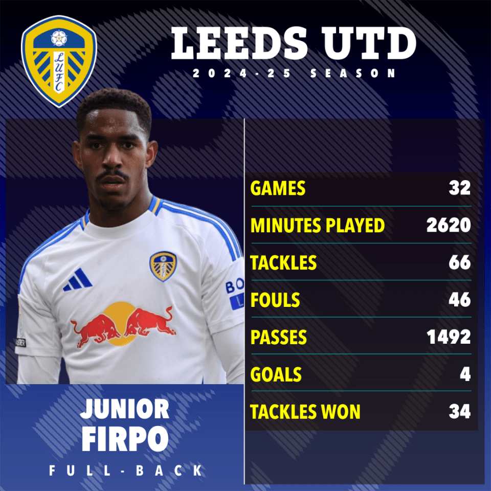Junior Firpo's 2024-25 Statistics de la temporada de Leeds United.