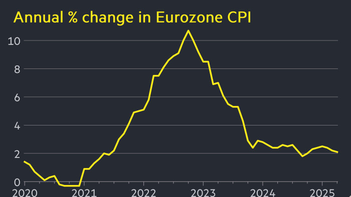 La inflación de la eurozona permanece por encima de las