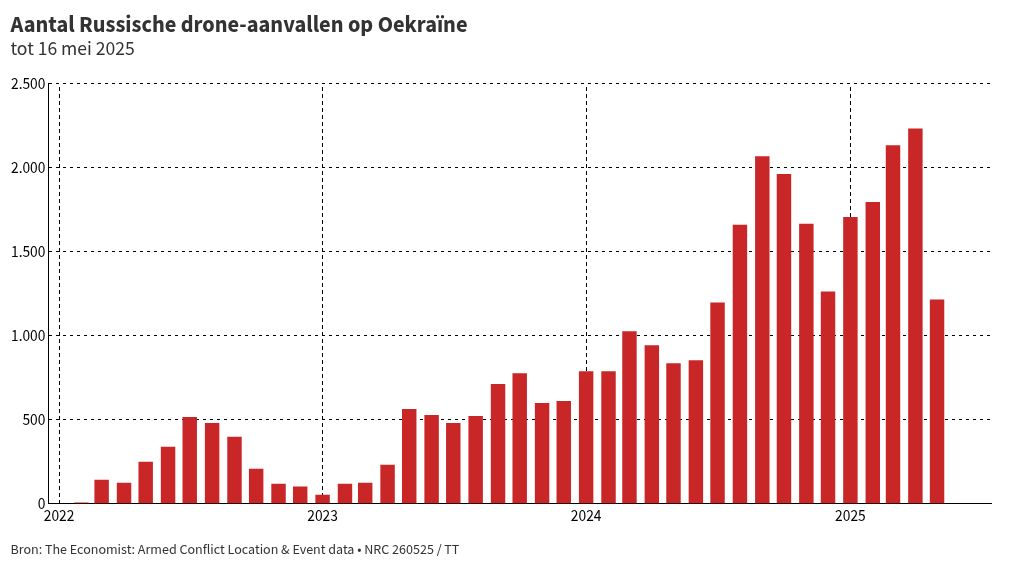 Visualización de gráficos