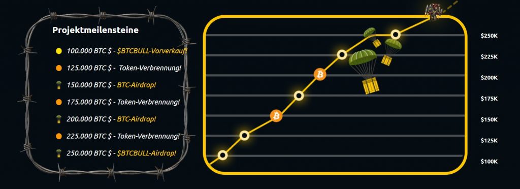 Btcbull
