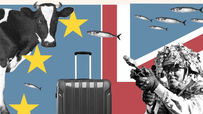 Reino UK-UE Post-Brexit RESET: Los puntos clave