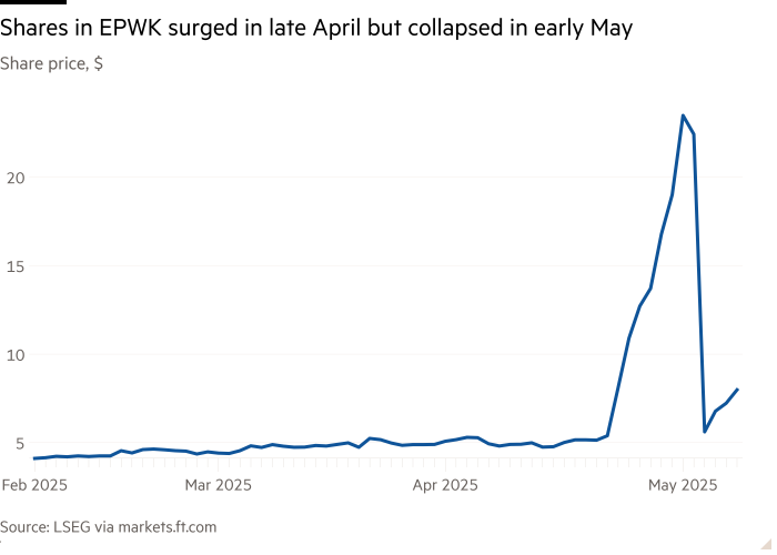 Gráfico de línea del precio de las acciones, $ que muestran acciones en EPWK aumentaron a fines de abril, pero colapsaron a principios de mayo