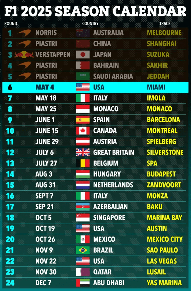 Calendario de temporada 2025 Fórmula 1.