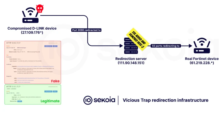 ViciousTrap utiliza fallas de Cisco para construir honeypot global a
