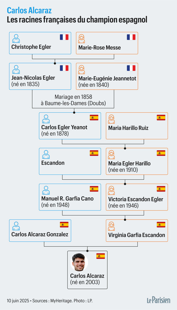 Roland-Garros: ¿por qué Carlos Alcaraz es también (un poco) francés?