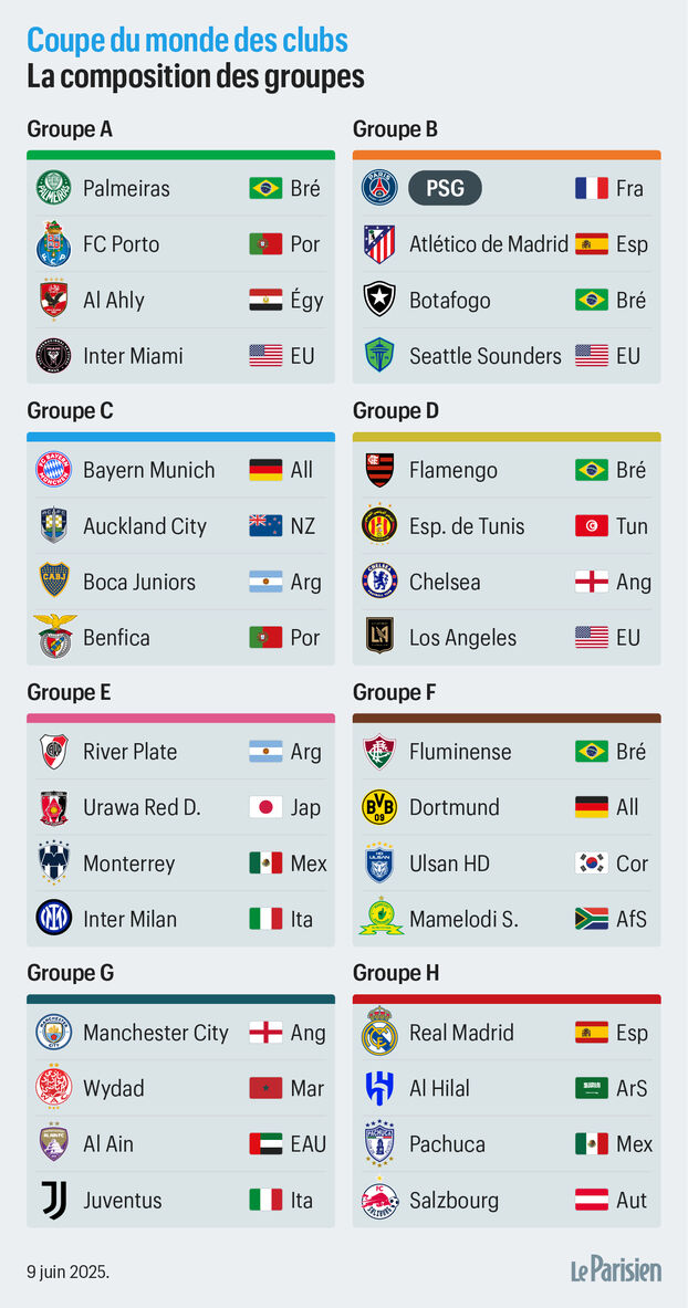 Formato, equipos, grupos, calendario: todo lo que necesitas saber sobre