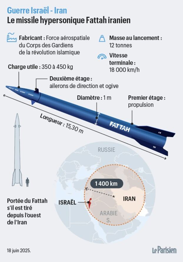 Guerra Israel-Irán: ¿Qué es el Fattah-1, el misil hipersónico utilizado