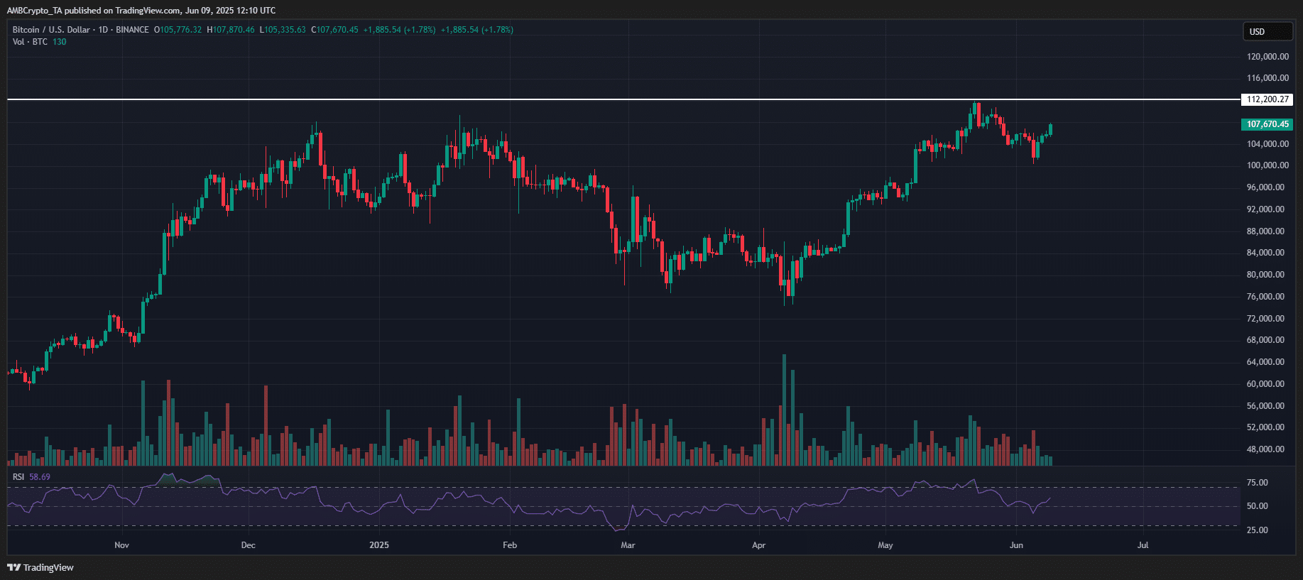 Bitcoin