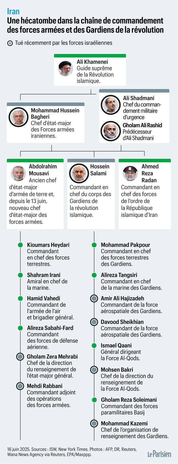 Conflicto en Irán: Israel hace "el trabajo sucio por todos
