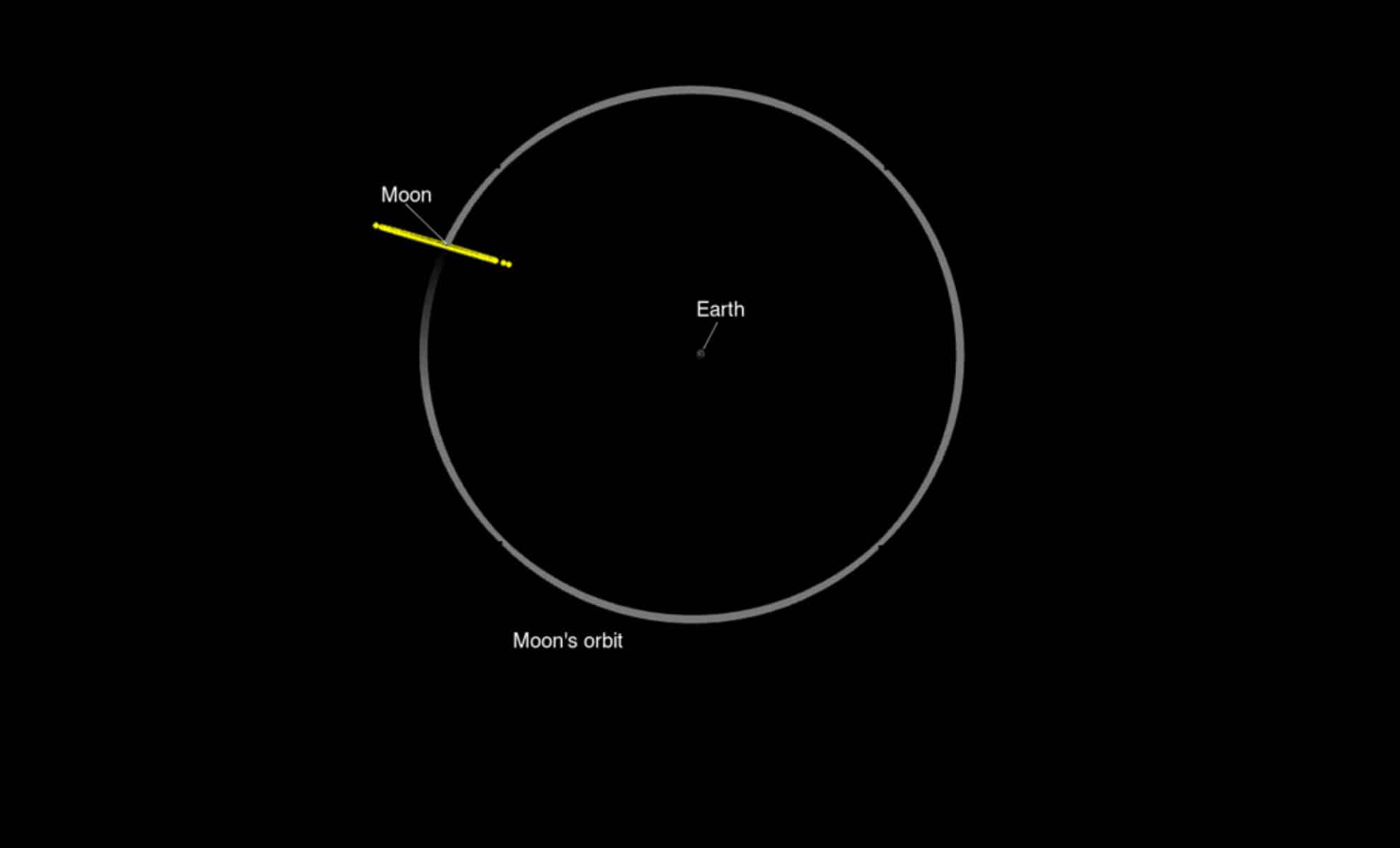 El asteroide 2024 YR4 podría chocar contra la Luna: advierte