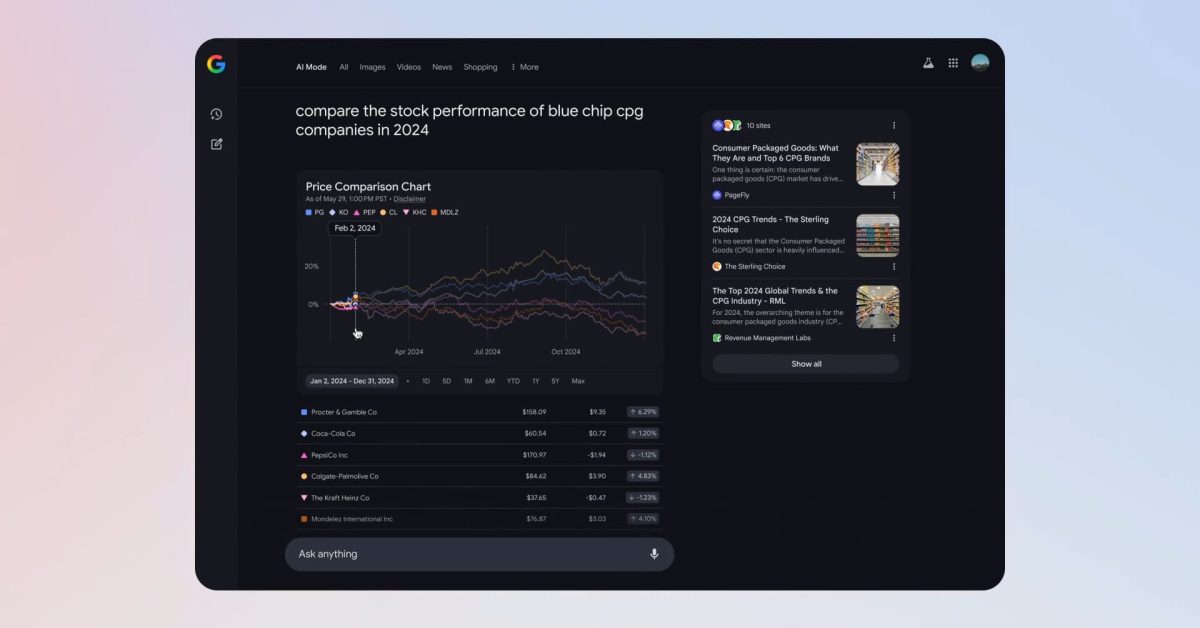 El modo de IA de Google puede responder preguntas financieras