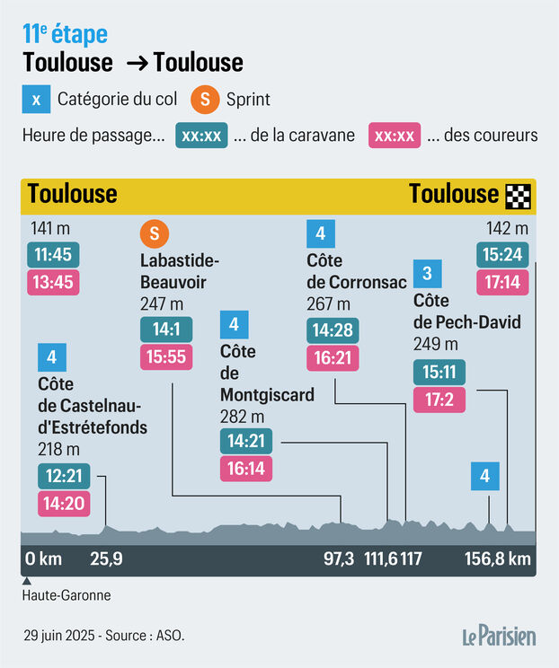 Tour de Francia 2025: el recorrido y el perfil de