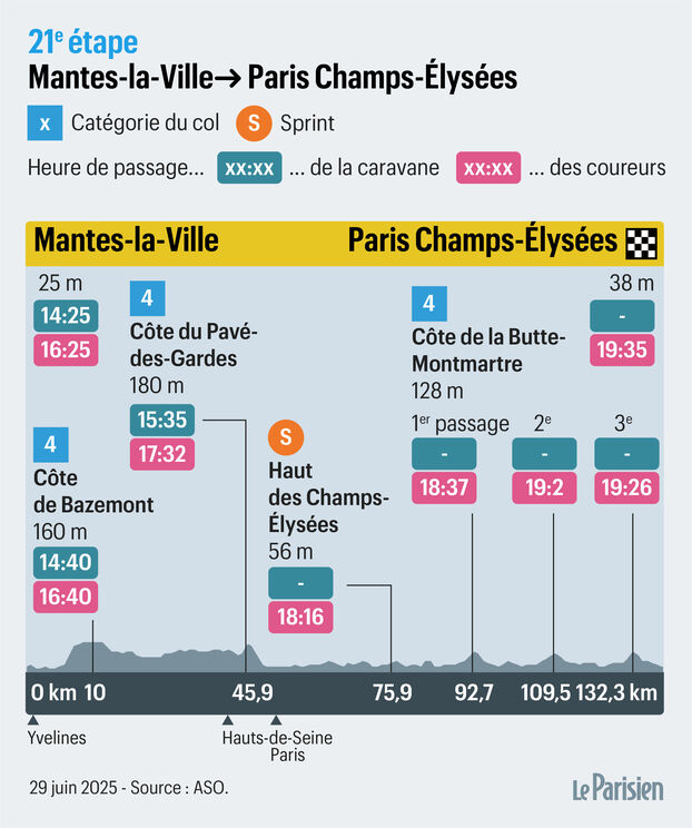 Ciclistas en los Champs-Élysées