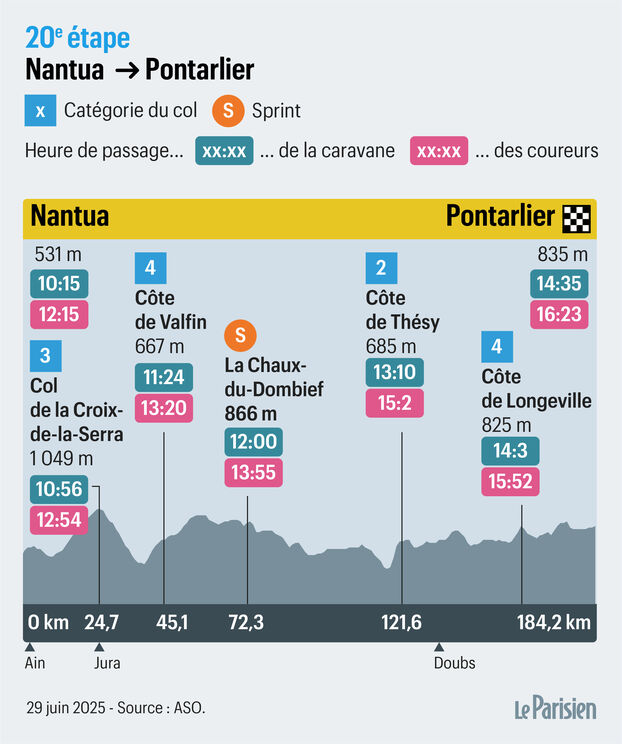 Tour de Francia 2025: el recorrido y el perfil de